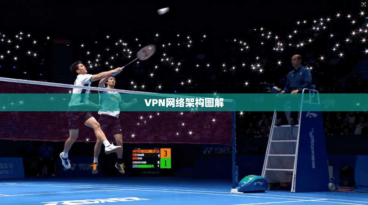 VPN网络架构图解